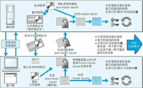 四、密钥更换后的安全验证要点