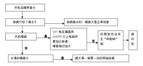常见故障原因深度分析