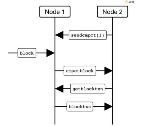 imToken节点选择与带宽优化关联