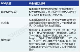 用户操作中的十大高危行为警示