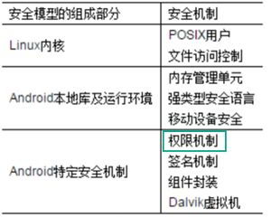 技术层面的访问限制机制