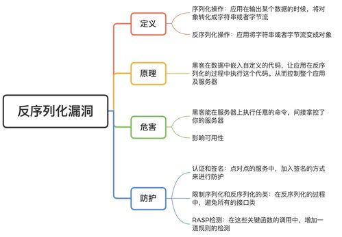 用户资产安全现状评估
