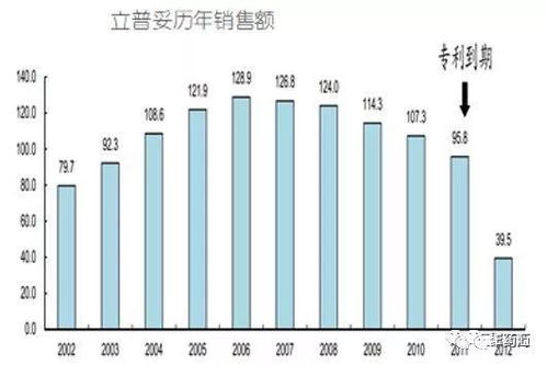行业影响与监管趋势预判