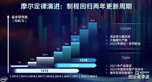 未来官方电脑版的发展可能性