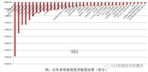 四、智能合约的二次开发与优化