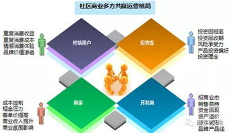 五、代币管理与社区运营策略