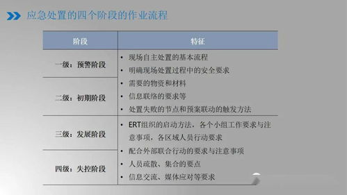 常见SC管理问题解决方案
