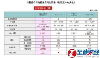 五、手续费体系与增值服务比较