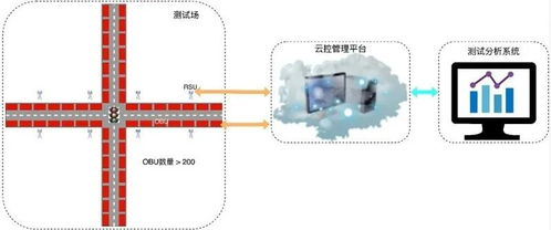 安全机制与网络交互验证