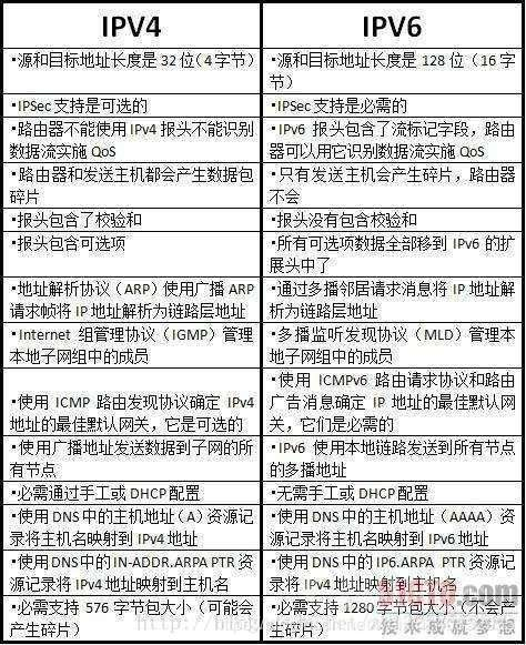 四、不同数量助记词的使用场景差异