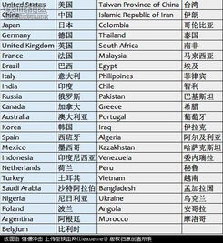 五、助记词数量选择的操作建议