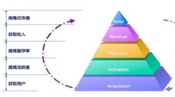 五、跨平台资产同步与管理技巧