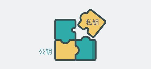 私钥的加密原理与重要性