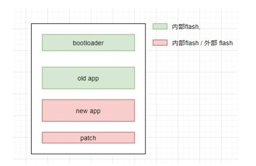 版本迭代与功能差异对比