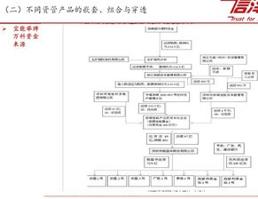 交易过程中的风控要点