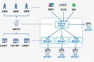 三、用户资产处置的三种合规方案