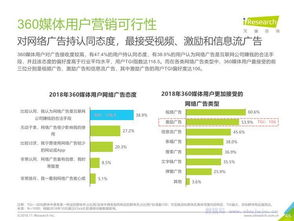 五、官方社交媒体矩阵验证