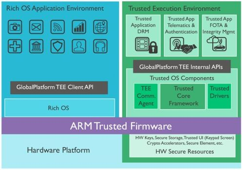 三、生物识别与硬件钱包集成方案