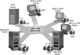五、设备存储空间不足导致安装中断