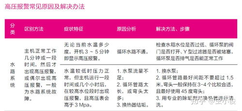 常见安装问题排查方案