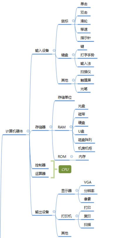 三、系统排查可能的备份途径