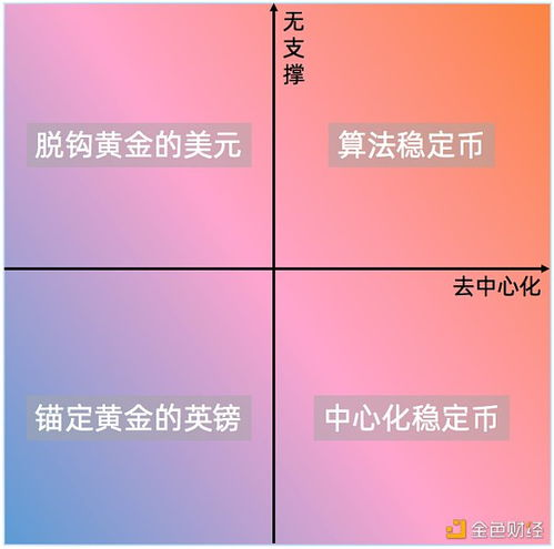 社区治理与代币经济模型的影响