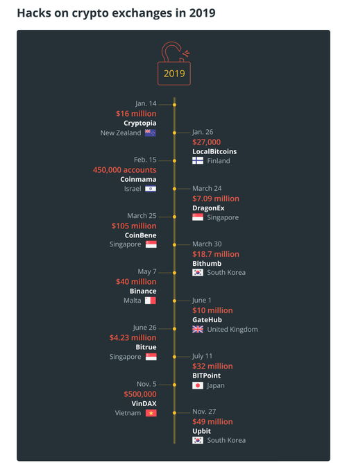 三、加密货币的收发操作