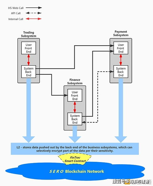 DeFi生态集成与收益工具
