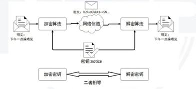 安全性评估：私钥管理机制解析