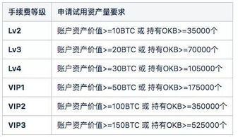 交易体验与手续费对比