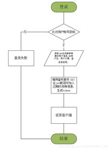 二、标准私钥登录操作流程
