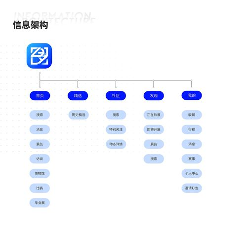 四、用户体验与操作界面设计