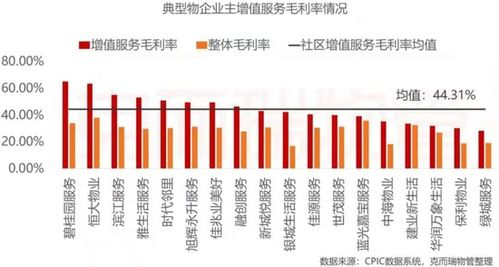 五、费用结构与增值服务对比