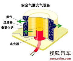 高级安全防护机制揭秘
