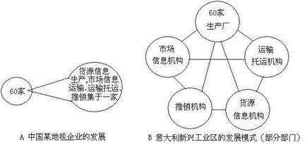 一、基础网络环境排查