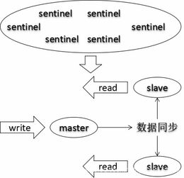 二、节点服务器状态检测