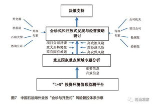 三、安全机制与风险防控体系