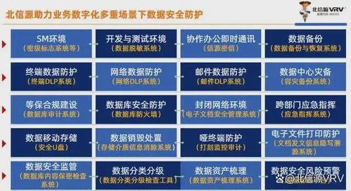 安全防护体系的全面强化