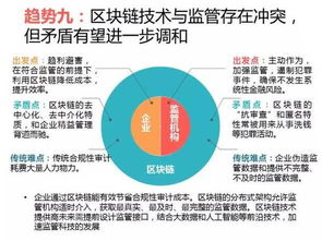 去中心化特性与风控的平衡之道