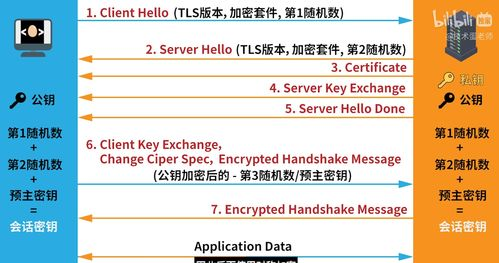 三、与私钥泄露的本质区别