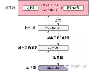 二、多签钱包的技术实现原理