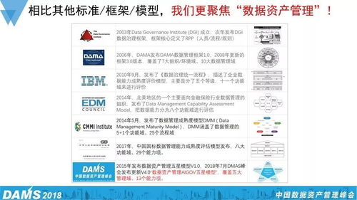 三、企业级资产管理的最佳实践