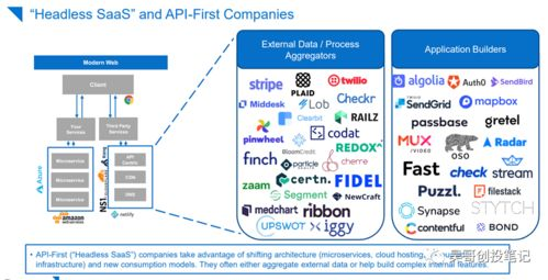 五、开发者资源与API管理