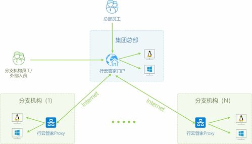 多网络环境下的资产安全管理
