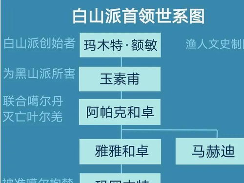 下架决策的深层原因分析