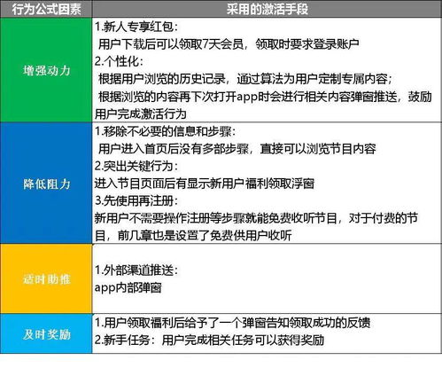 现有用户的资产处理方案