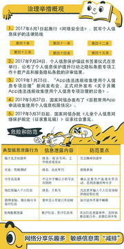 应对常见安全风险的实战策略