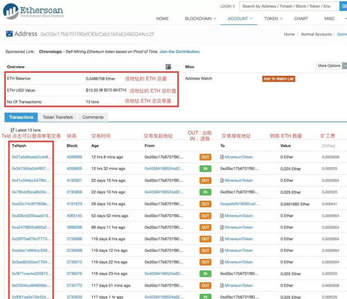 二、ETH链上转账的标准操作流程