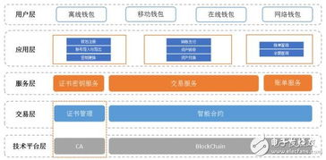 使用私钥导入找回账号