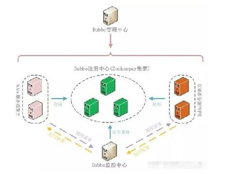五、高级应用场景与定制开发